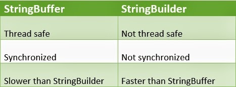 Su Khac Nhau Giua Stringbuffer Va Stringbuilder Trong Java Su Khac Nhau ...