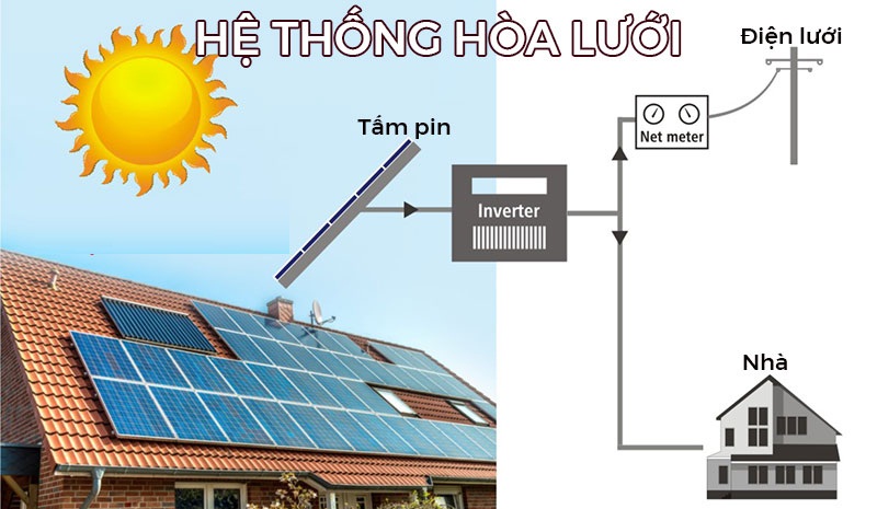 Sự khác nhau giữa hệ thống điện mặt trời hoà lưới và điện mặt trời độc lập 2 he thong nang luong mat troi hoa luoi on grid 1