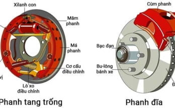 phanh-dia-va-phanh-tang-trong